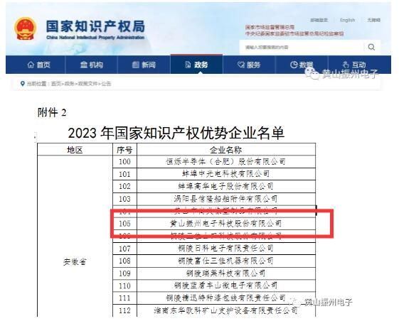 喜訊！黃山振州榮獲“2023年度國(guó)家知識(shí)產(chǎn)權(quán)優(yōu)勢(shì)企業(yè)”榮譽(yù)稱號(hào)！