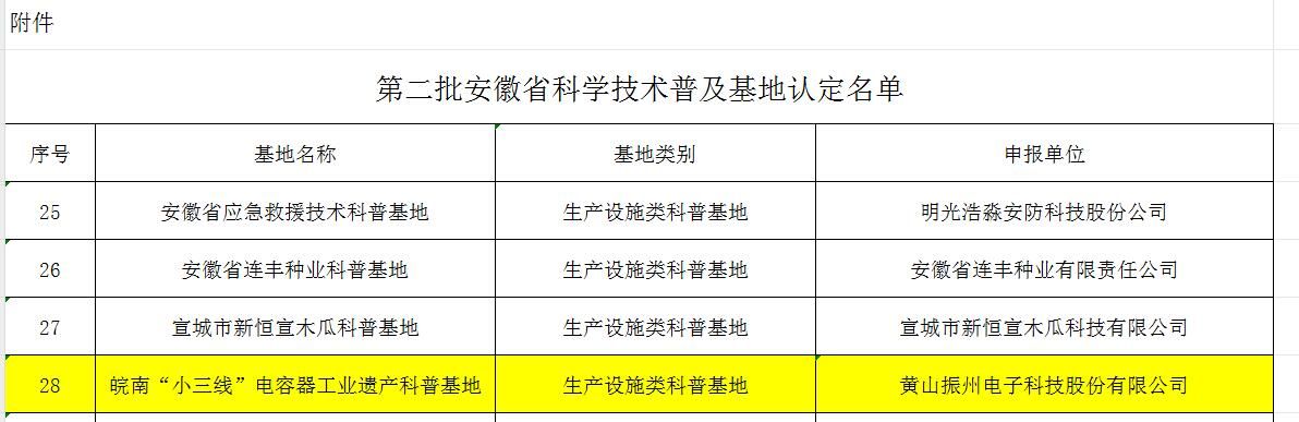 喜報(bào)！黃山振州創(chuàng)辦的電解電容器博物館被認(rèn)定為皖南“小三線”電容器工業(yè)遺產(chǎn)科普基地