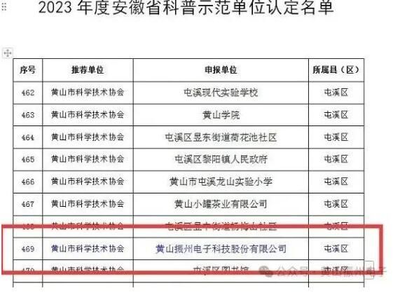 喜報(bào)！黃山振州創(chuàng)辦的電解電容器博物館被認(rèn)定為皖南“小三線”電容器工業(yè)遺產(chǎn)科普基地